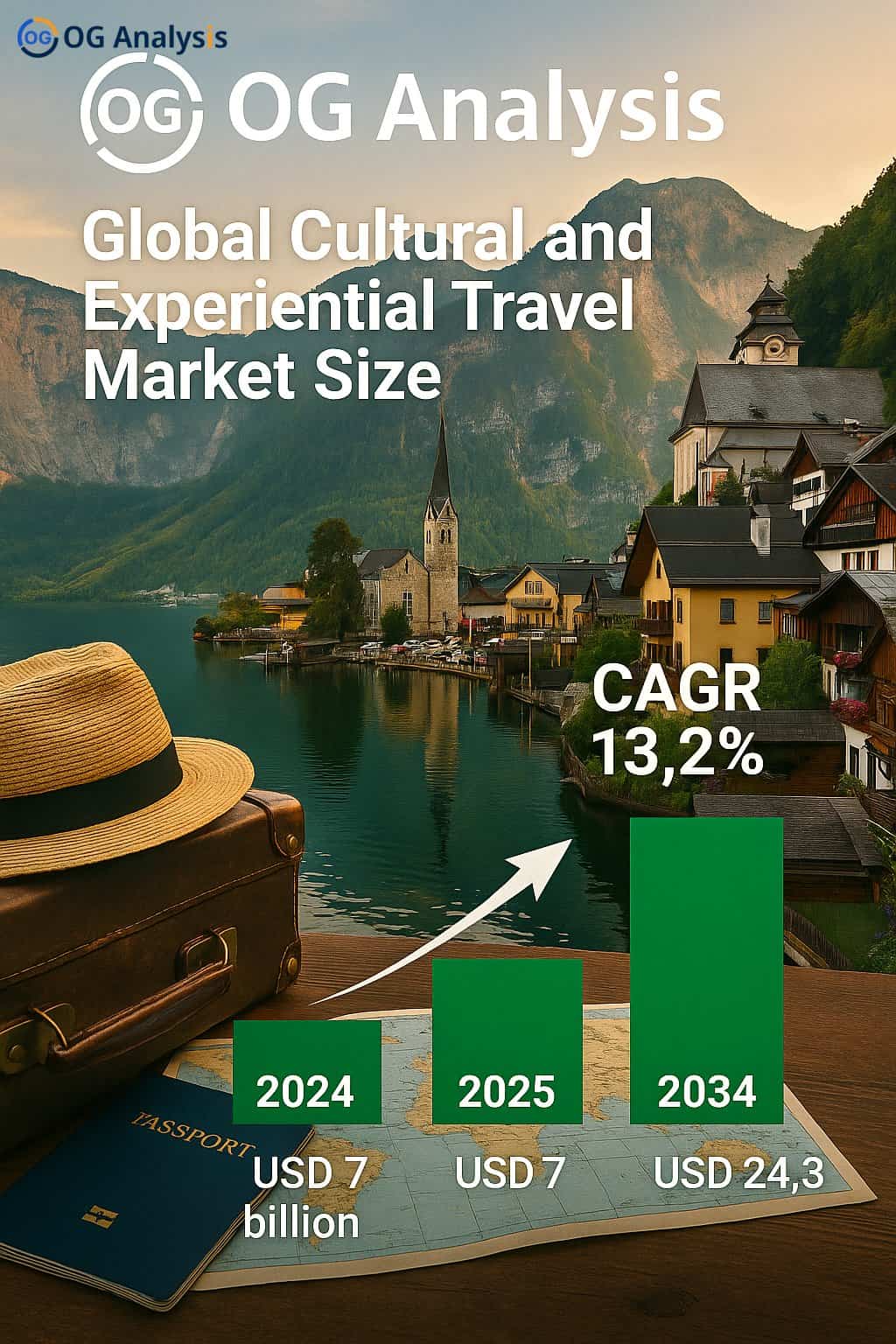 cultural travel market- Analysis 2025-2032